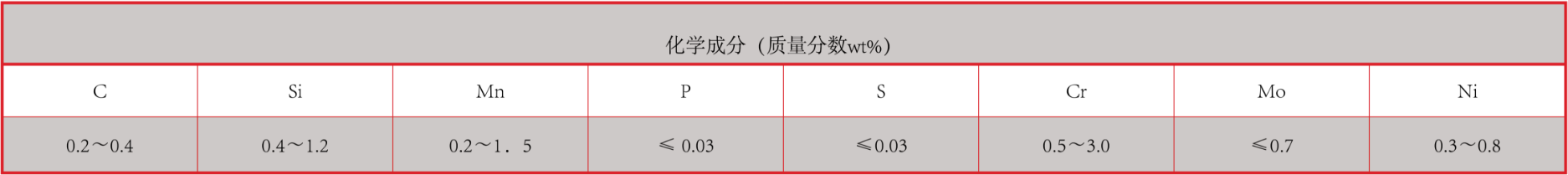 產品中心：耐高溫強堿專用襯板化學成分.png