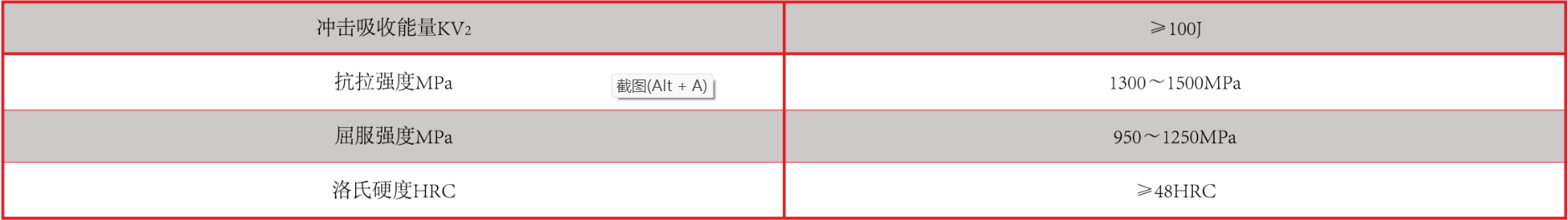 產品中心：耐高溫強堿專用襯板性能指標.png